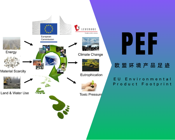 PEF欧盟环境产品足迹