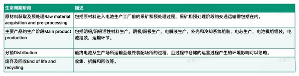PEF欧盟环境产品足迹