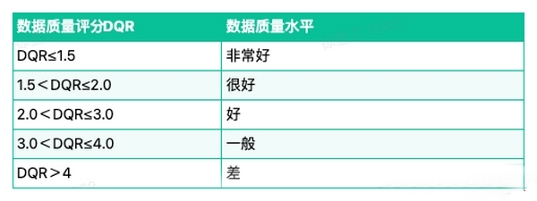 PEF欧盟环境产品足迹