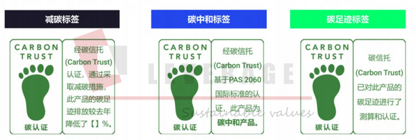 中国产品碳足迹标识认证