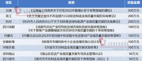 绿色园区评价