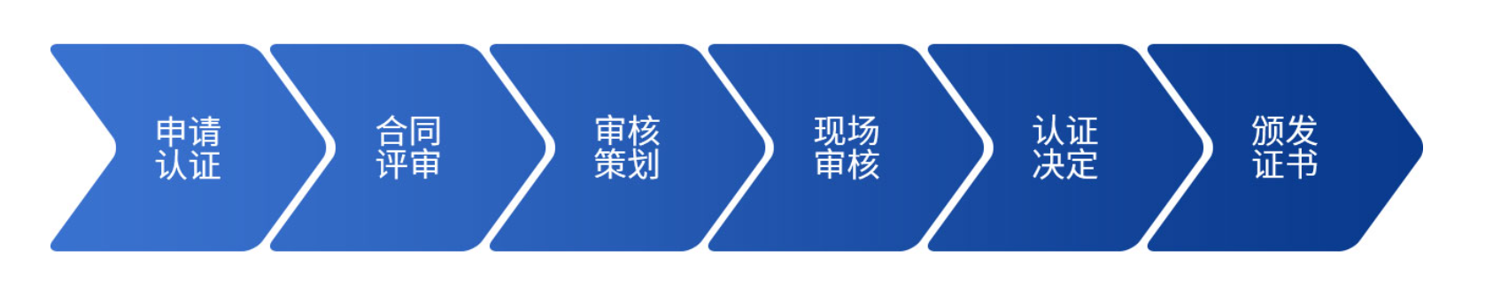 零碳工厂认证