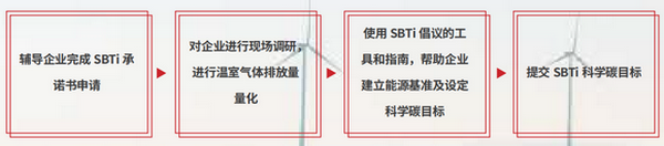 SBTi咨询服务