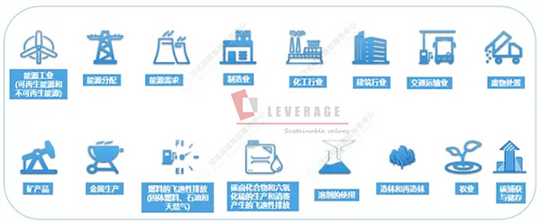 核证自愿减排 CCER