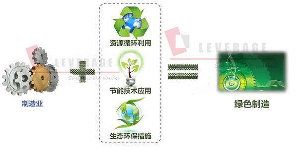绿色制造