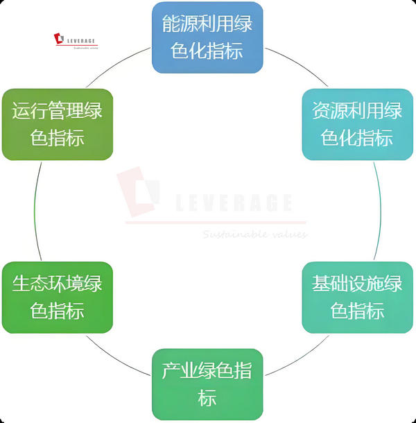 绿色制造