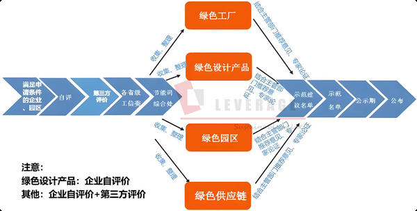 绿色制造