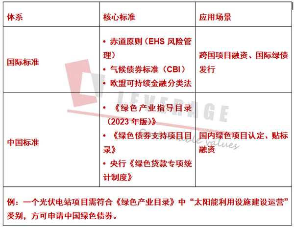 绿色投融资对接