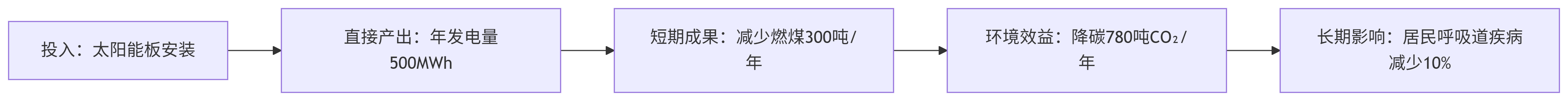deepseek_mermaid_20250723_0bdd3e.png