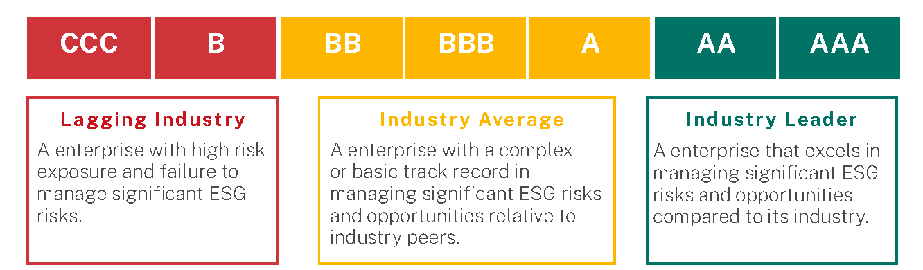 MSCI ESG Rating Enhancement Services