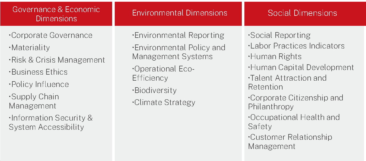 S&P Global CSA rating
