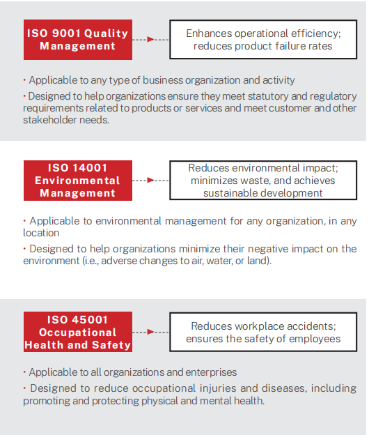 ISO 14001 environmental management system certification