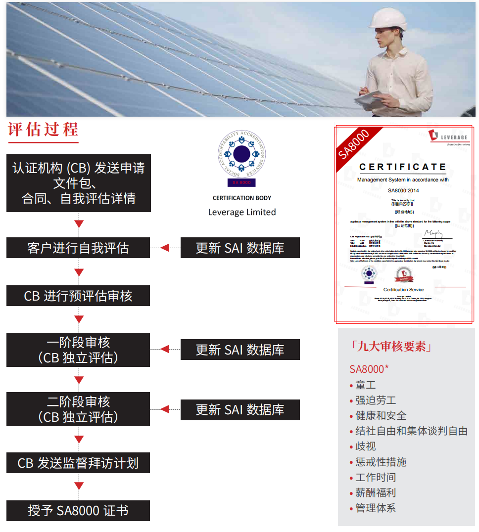 SA8000社会责任管理体系认证