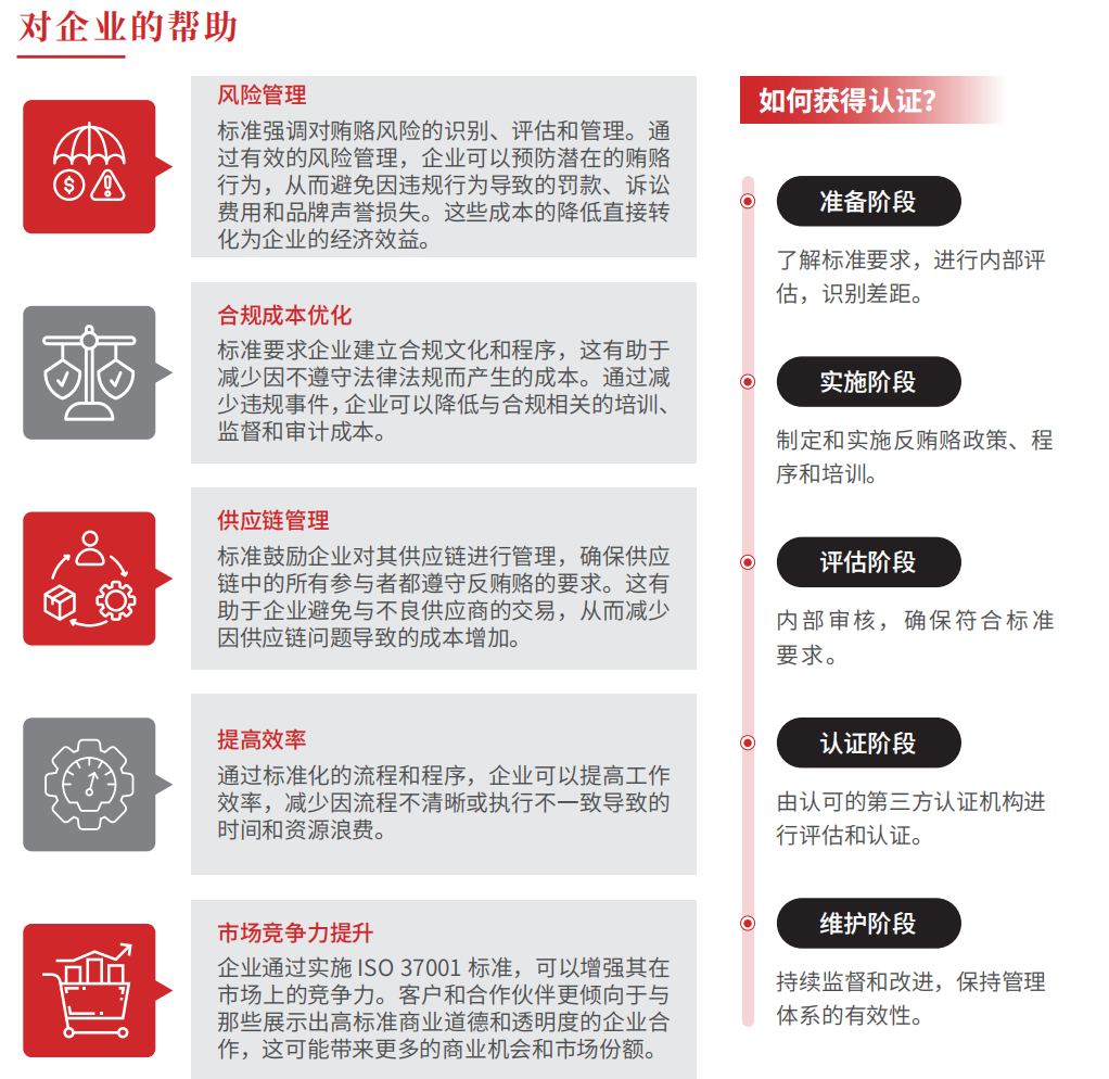 IS0 37001反贿赂管理体系认证