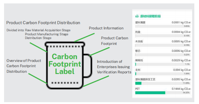 Product Carbon Footprint Verification