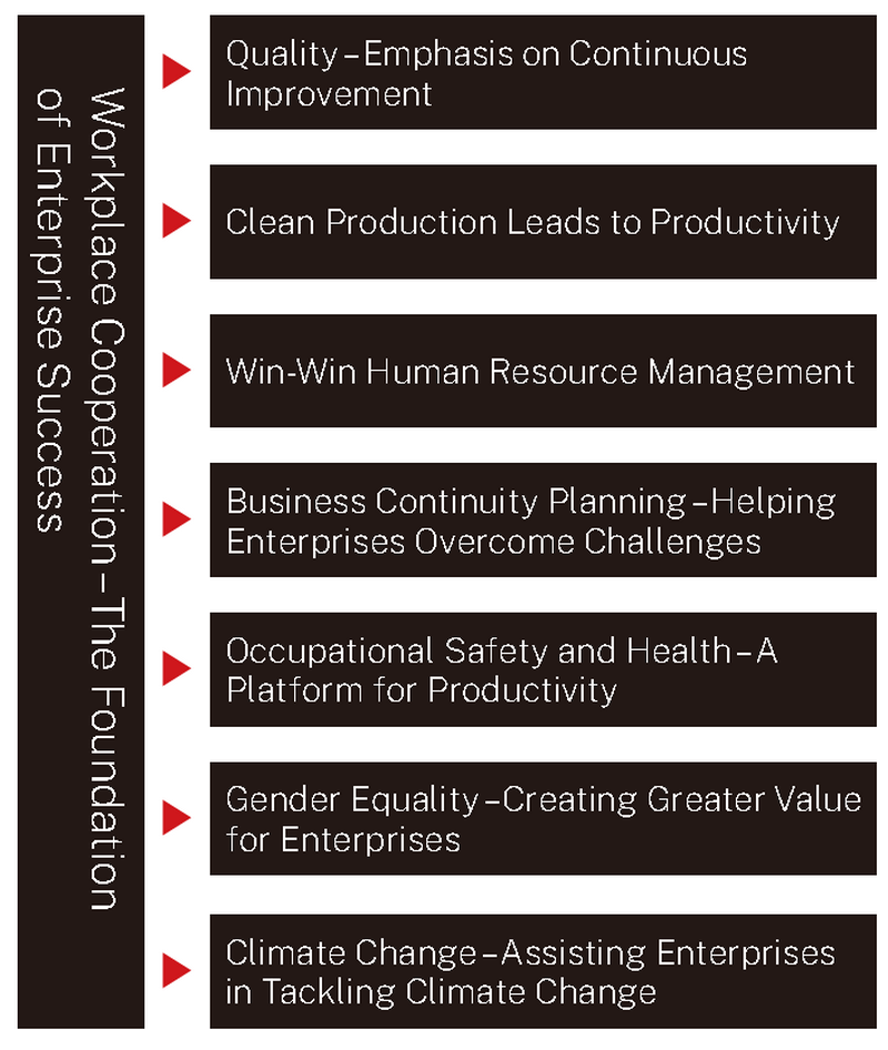 International Labour Organization (ILO) SCORE Training