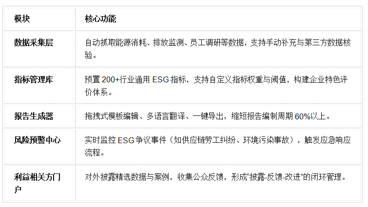 ESG报告系统
