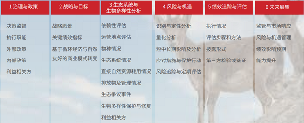 生物多样性报告.png