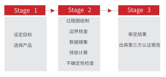 欧盟电池法案尽调咨询