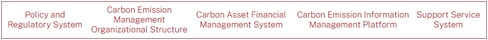 Enterprise carbon management system