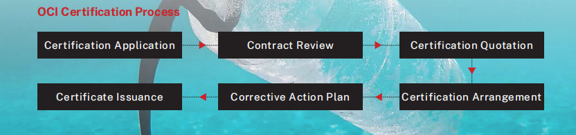 Oceancycle Certification
