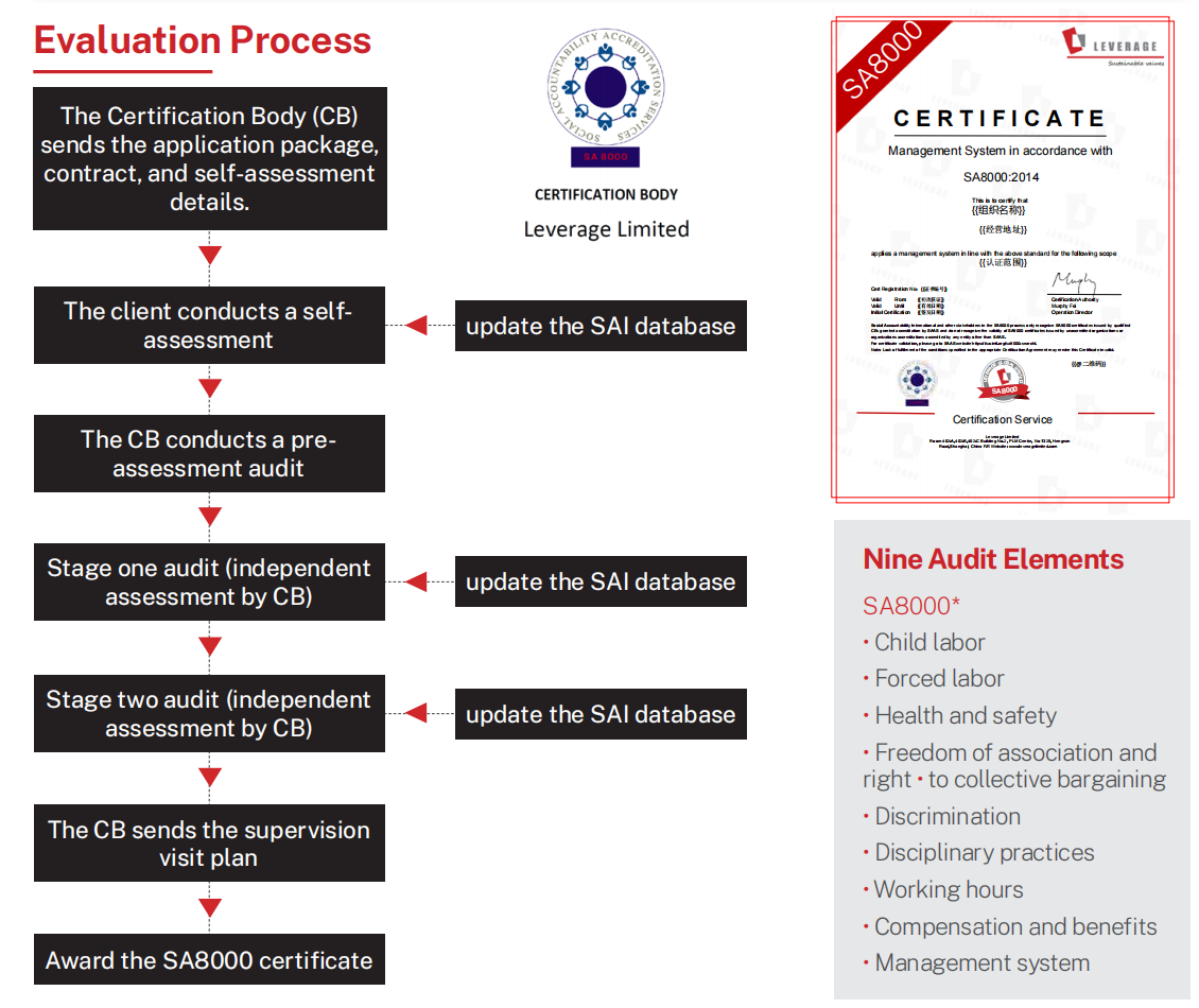 SA8000 Social Responsibility Management System Certification